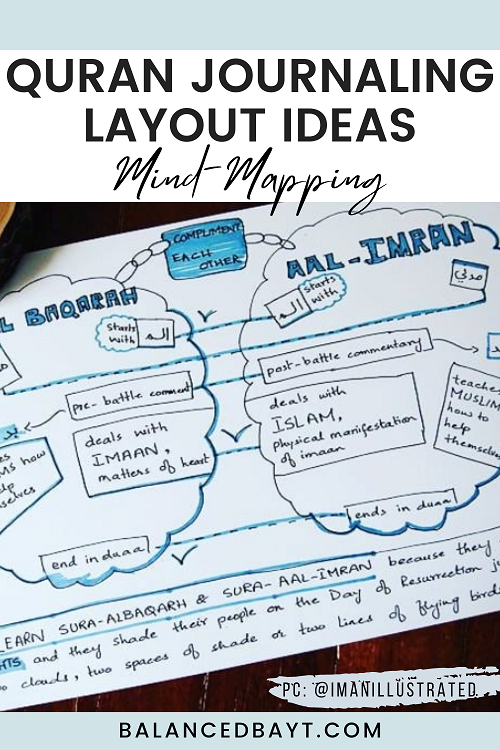 quran journaling layout mind mapping